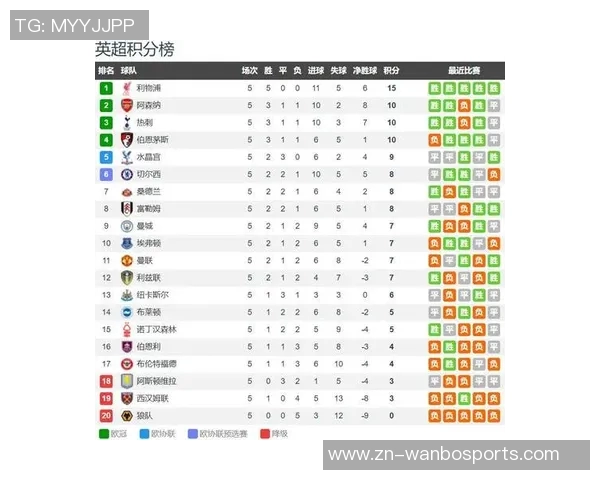 英超球队本赛季积分对比分析水晶宫表现突出阿森纳和利物浦略有下滑