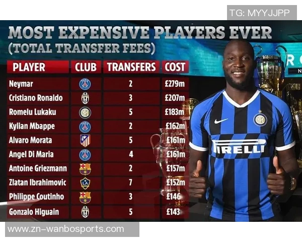 30岁以上球员转会费排行榜C罗凯恩内马尔领衔前列